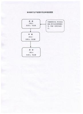 林木種子生產經營許可證申領