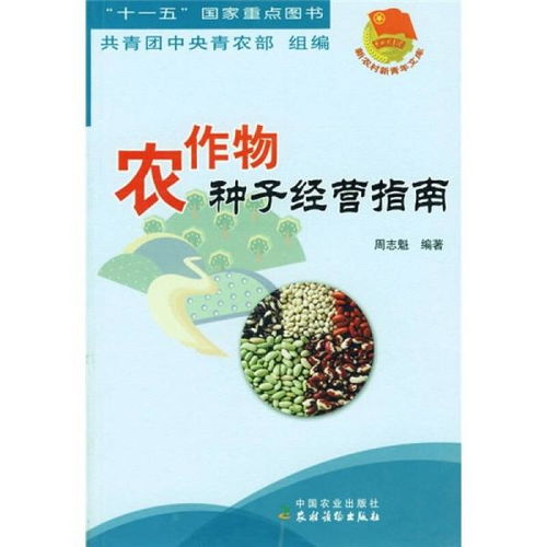 孔網分類