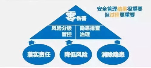 市政府第308號令 啟動儀式昨日在寶安舉行,各企業(yè)老板注意了 你的 安全生產(chǎn)主體責(zé)任清單 在這