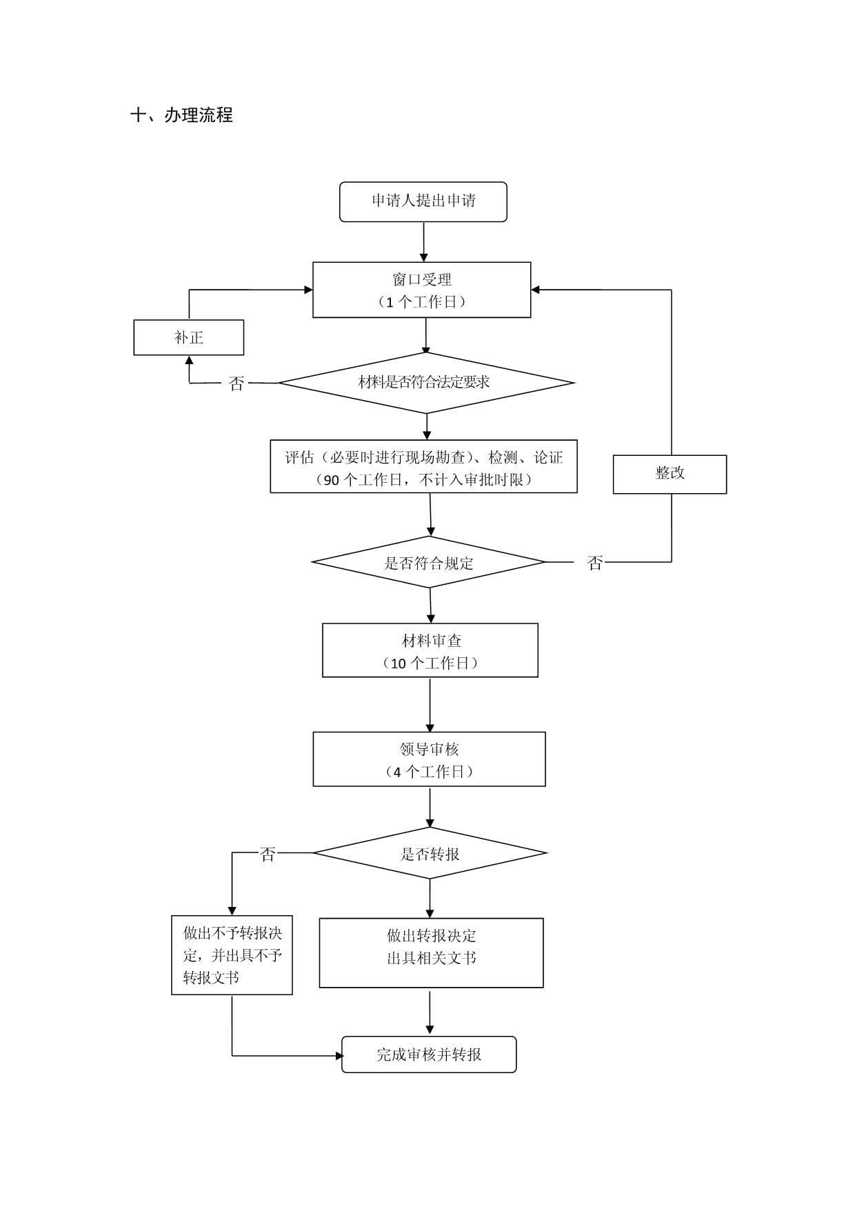 從事種子進(jìn)出口業(yè)務(wù)的林木種子生產(chǎn)經(jīng)營許可證初審服務(wù)指南