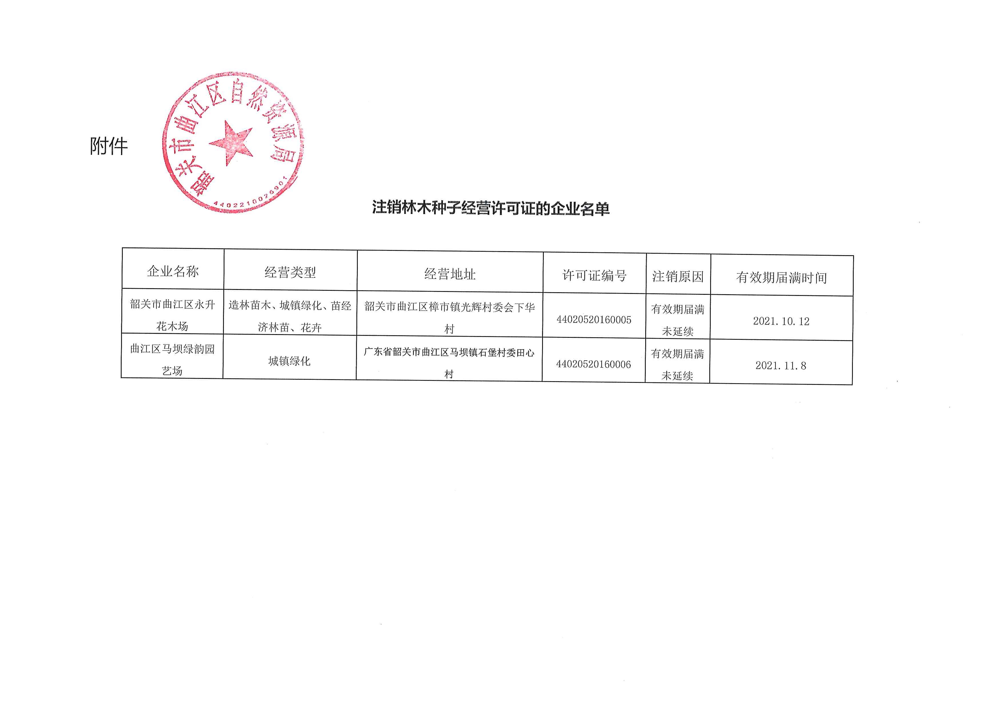 關(guān)于注銷林木種子生產(chǎn)經(jīng)營許可證的公告